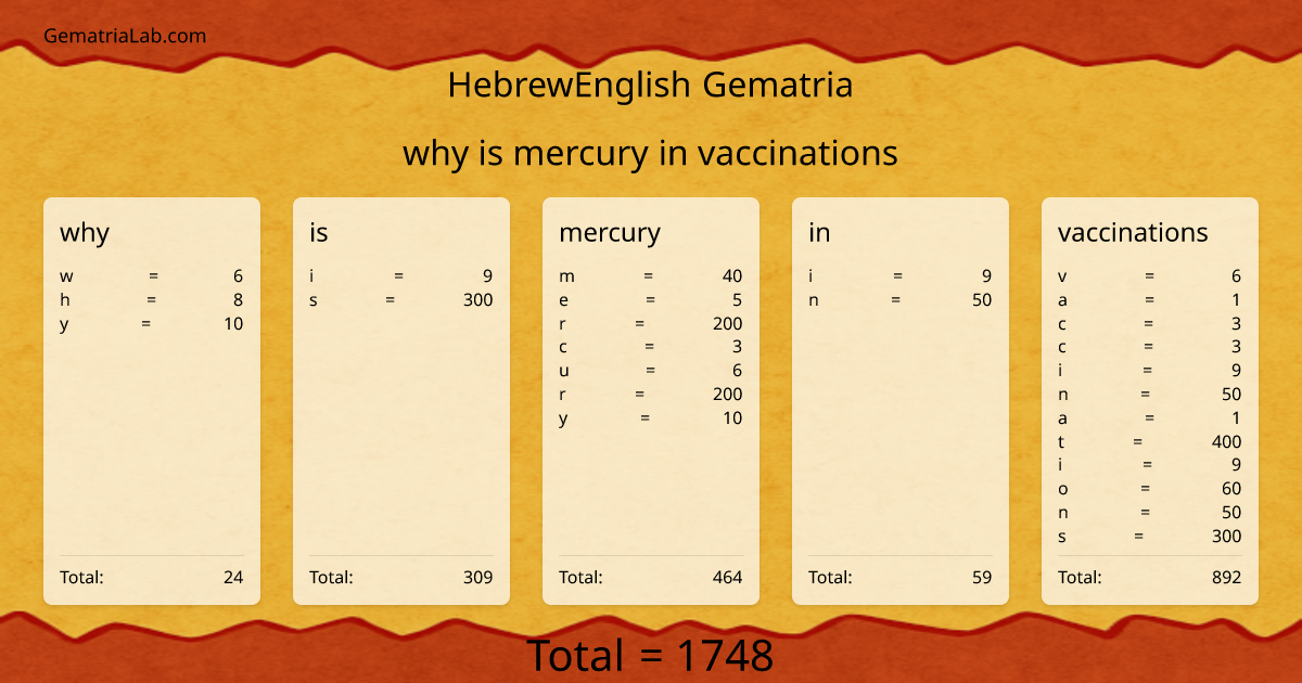 why is mercury in vaccinations in hebrewEnglish Gematria